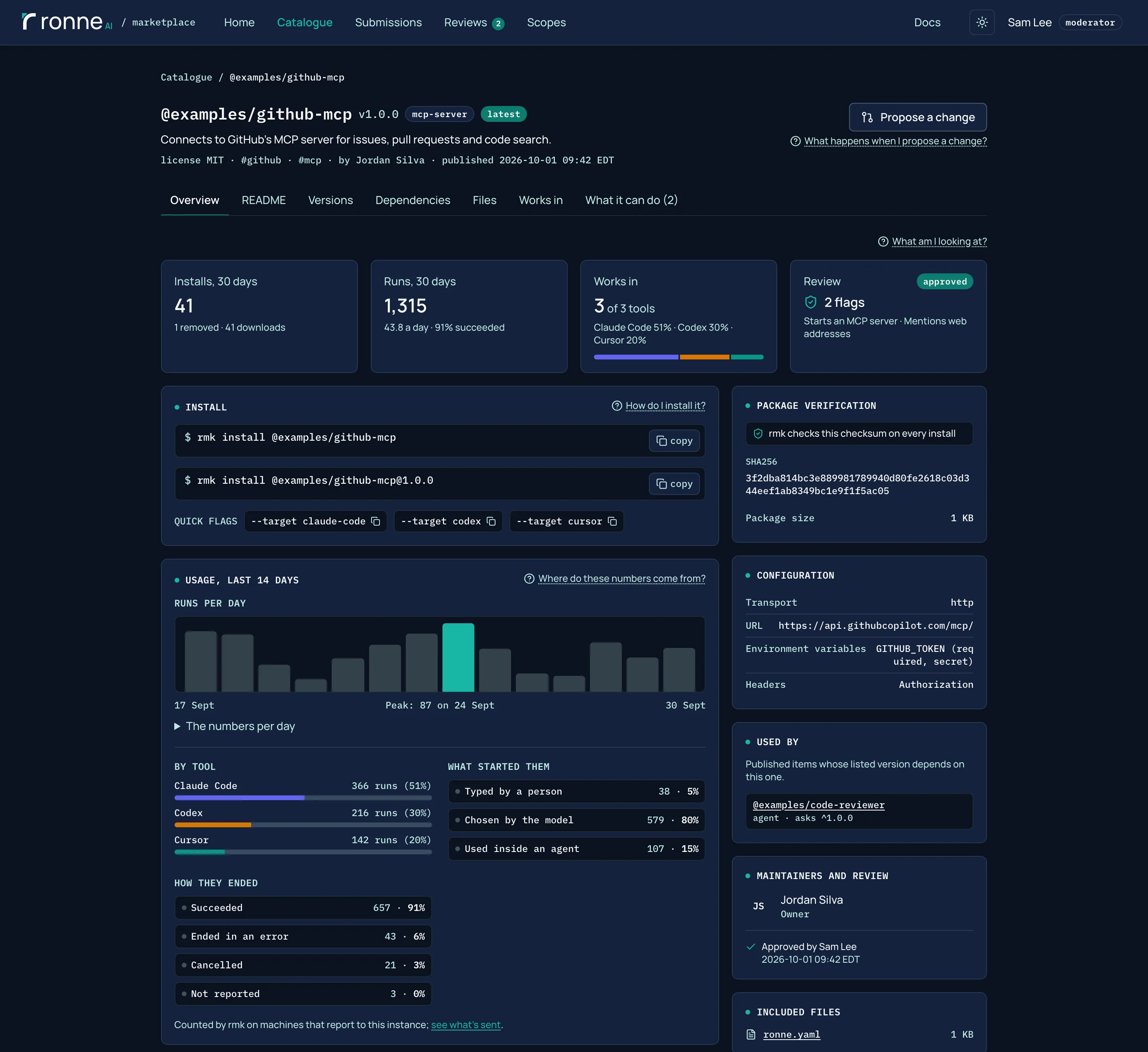 The page of the MCP server @examples/github-mcp: installs and runs in the last 30 days, the three tools it works in, two review flags, the install commands, and usage for the last 14 days by day, by tool (Claude Code, Codex and Cursor), by what started the runs and by how they ended.