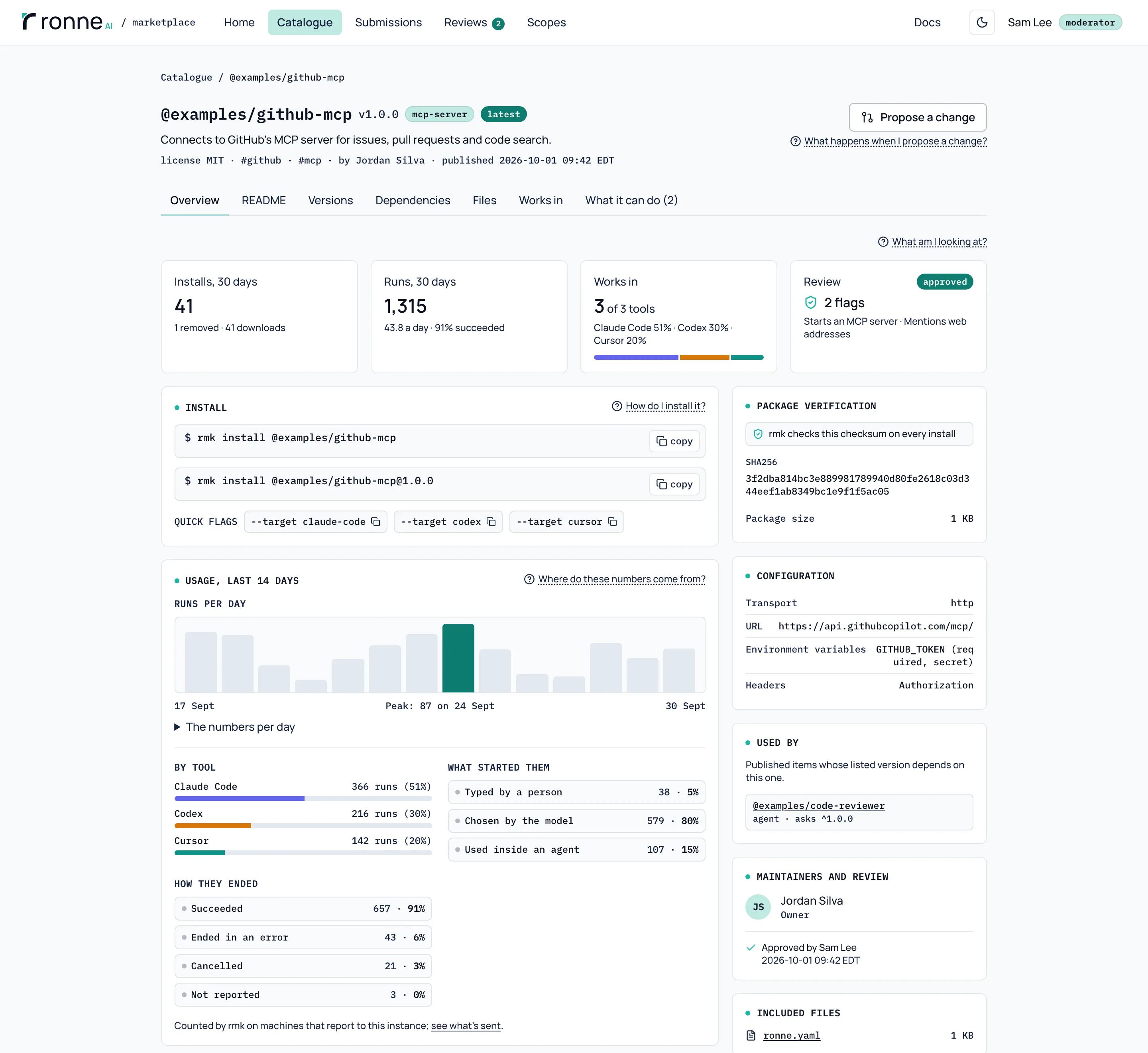 The page of the MCP server @examples/github-mcp: installs and runs in the last 30 days, the three tools it works in, two review flags, the install commands, and usage for the last 14 days by day, by tool (Claude Code, Codex and Cursor), by what started the runs and by how they ended.