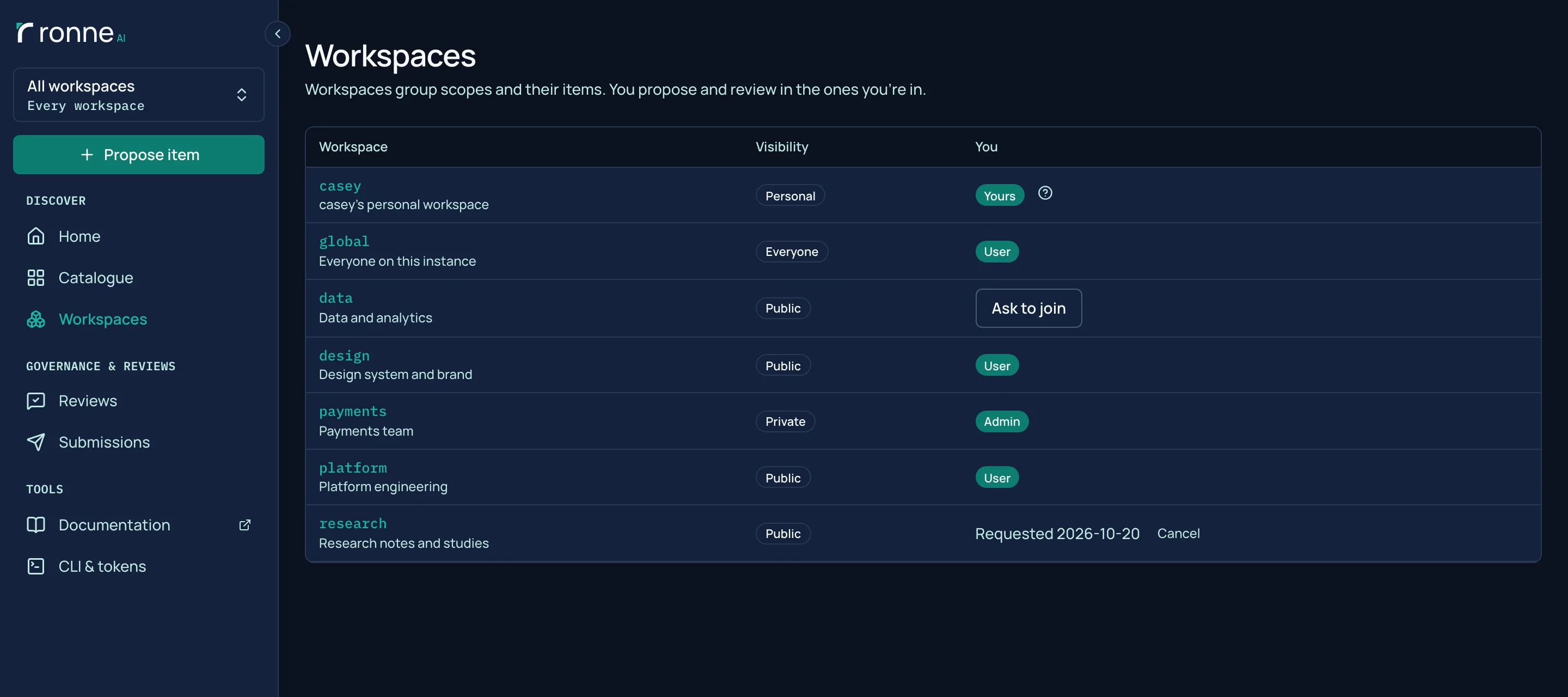 La page Workspaces telle que la voit Casey Ortiz : son espace de travail personnel, global, des espaces de travail publics avec son rôle ou Ask to join, un espace de travail privé qu'elle administre, et une demande en attente avec Cancel.