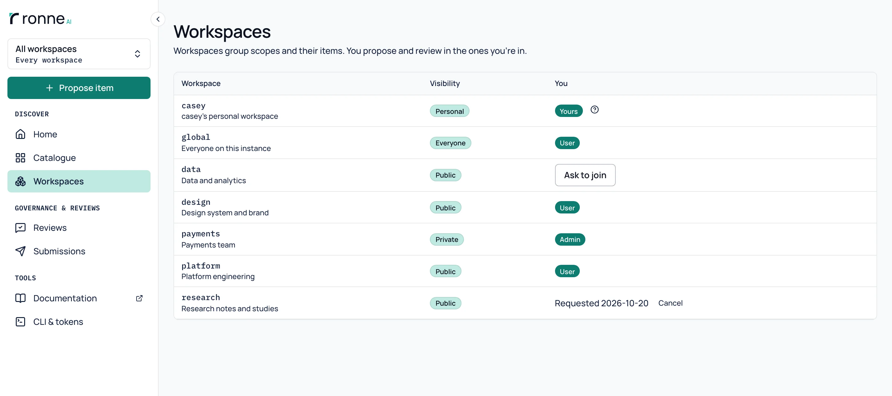 The Workspaces page as Casey Ortiz sees it: her personal workspace, global, public workspaces with her role or Ask to join, a private workspace she administers, and a pending request with Cancel.